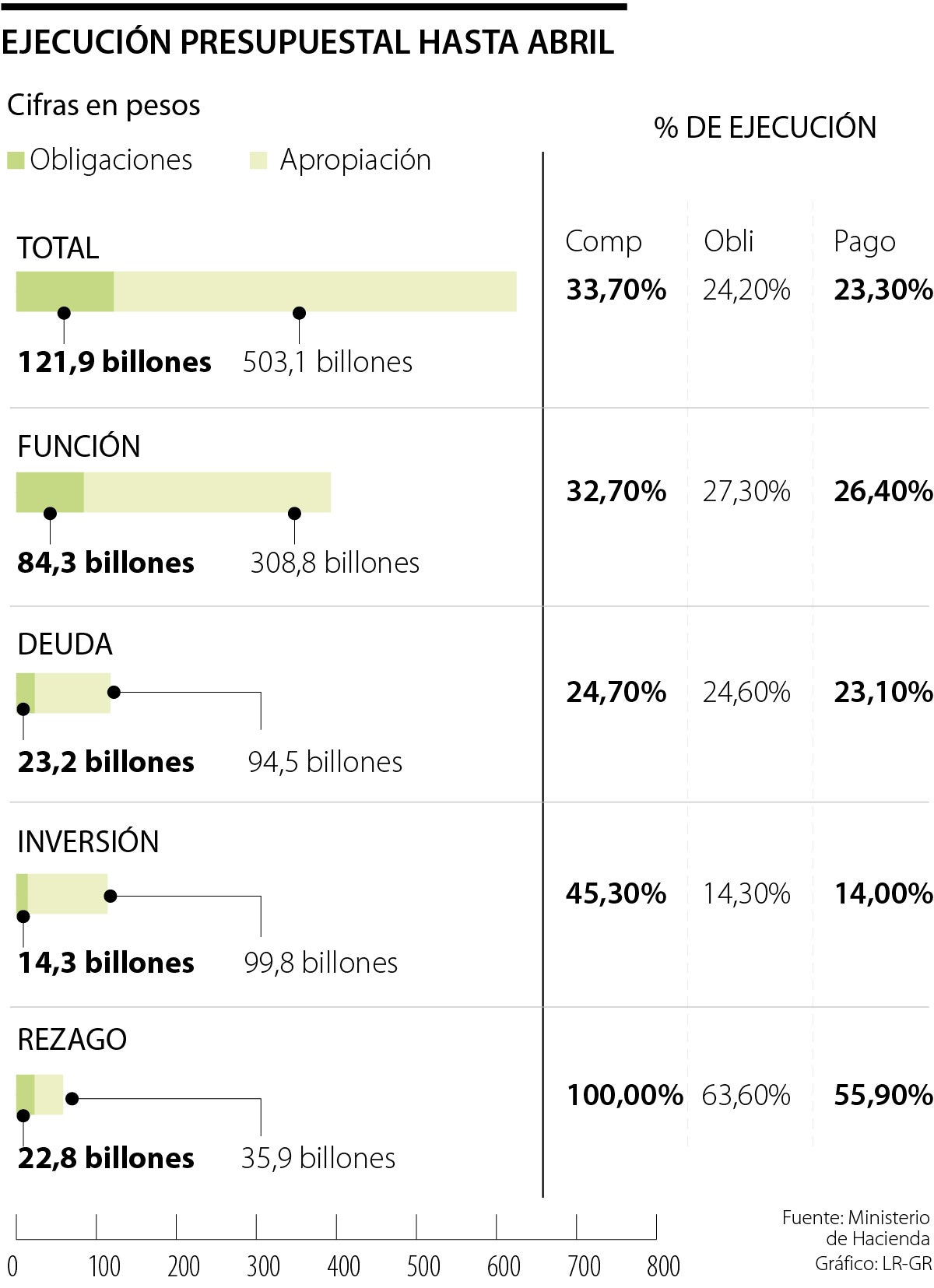 Ejecución presupuestal