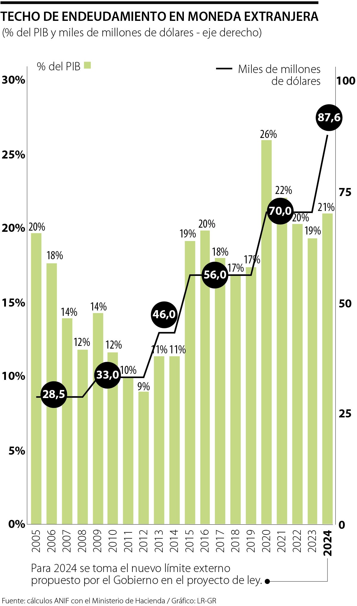 Endeudamiento en moneda extranjera