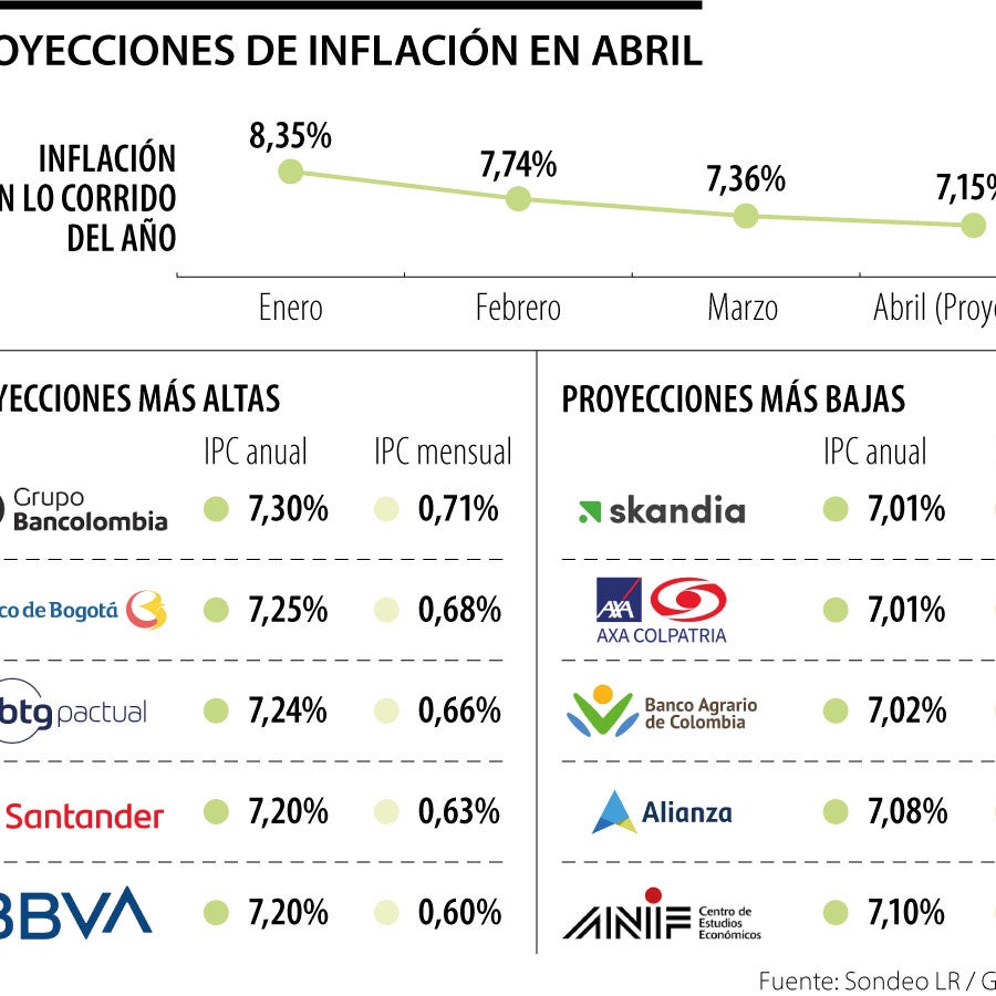 Analistas del mercado esperan una nueva reducción de la tasa de ...
