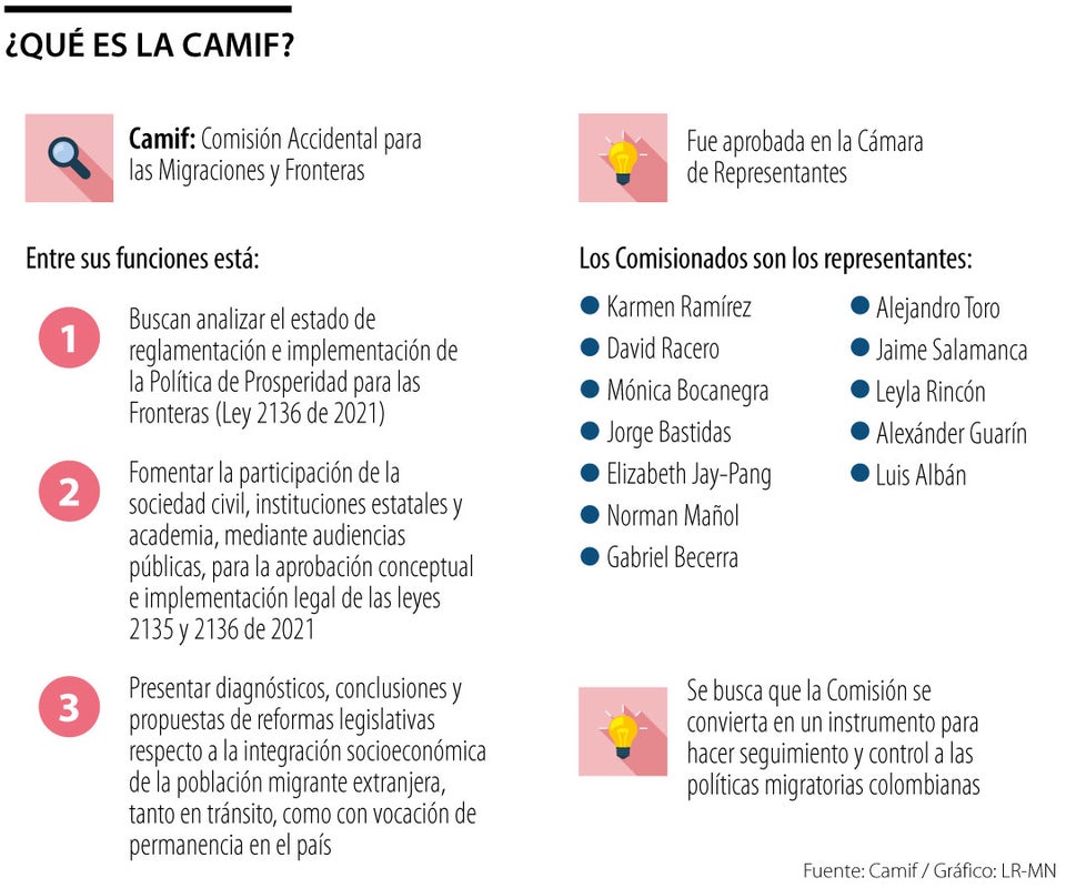 Se creó la Comisión Accidental para las Migraciones y Fronteras, cuáles son sus funciones