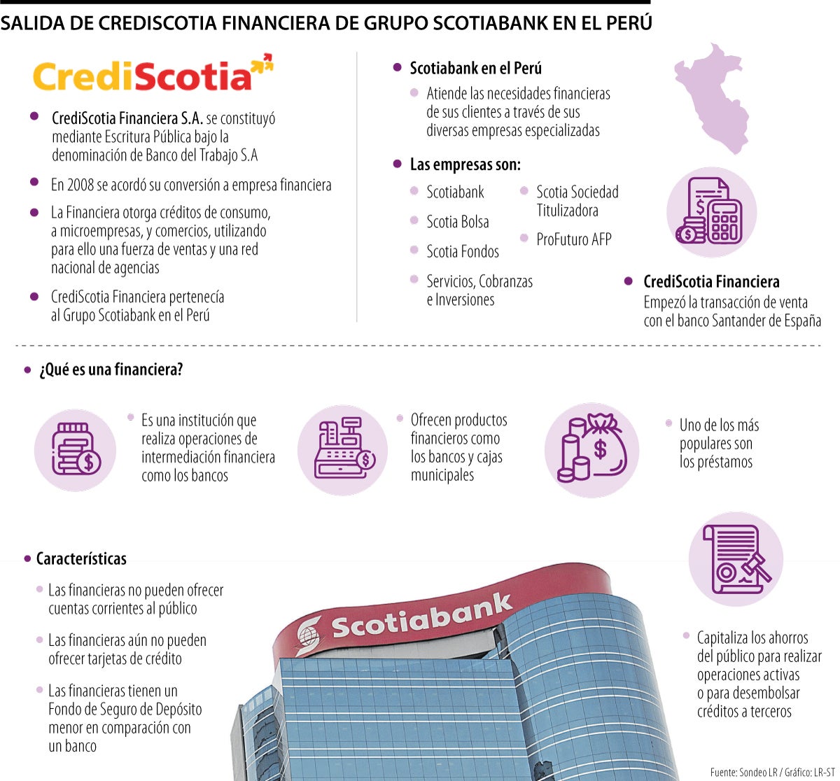 Scotiabank Perú anunció venta de financiera Crediscotia a Banco Santander de España