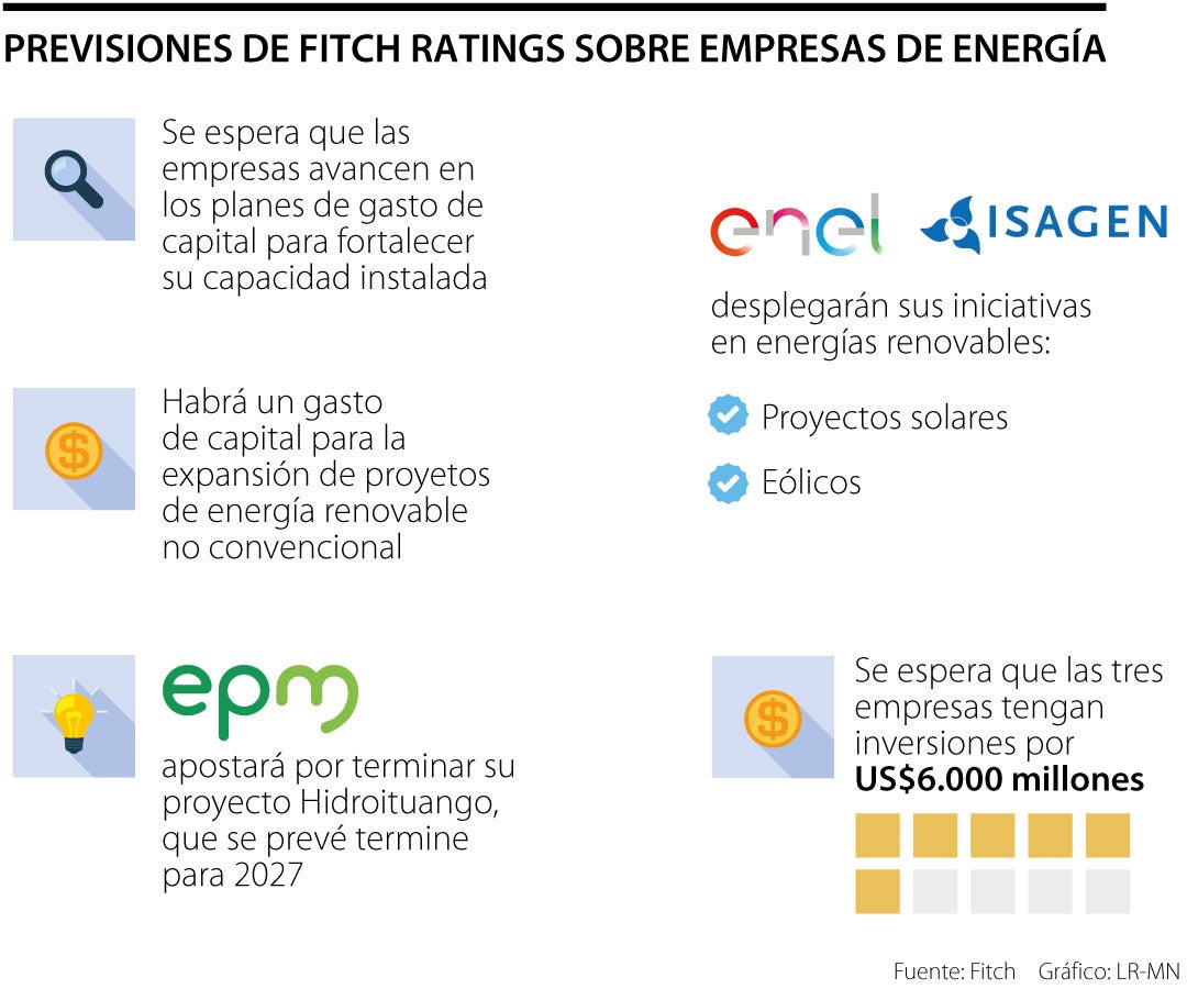 Previsiones de Fitch sobre empresas de energía