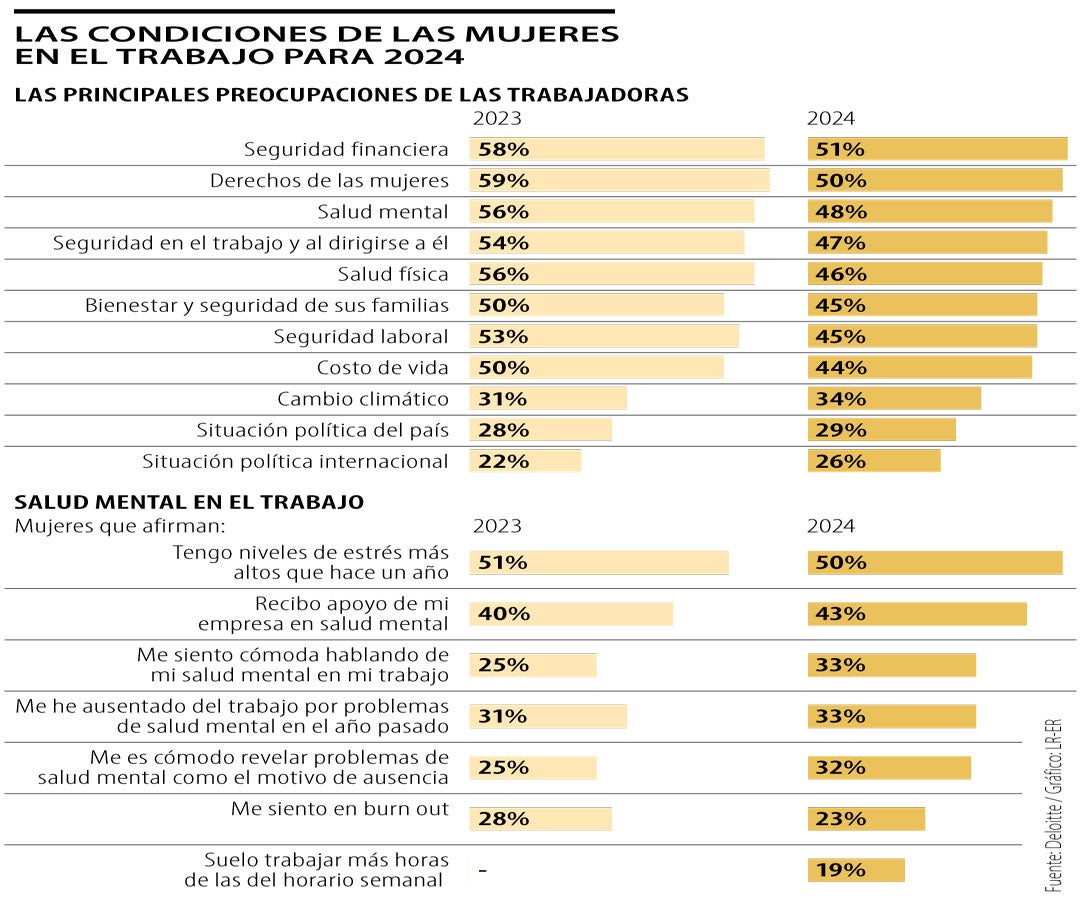 Condiciones laborales de las mujeres