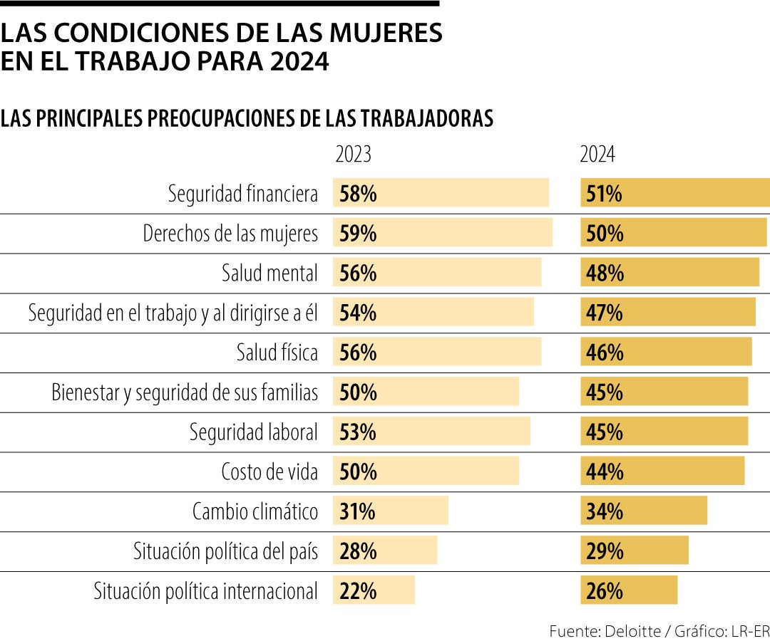 Condiciones laborales de las mujeres