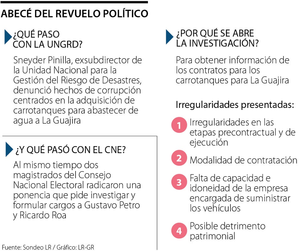 Revuelo político en el país