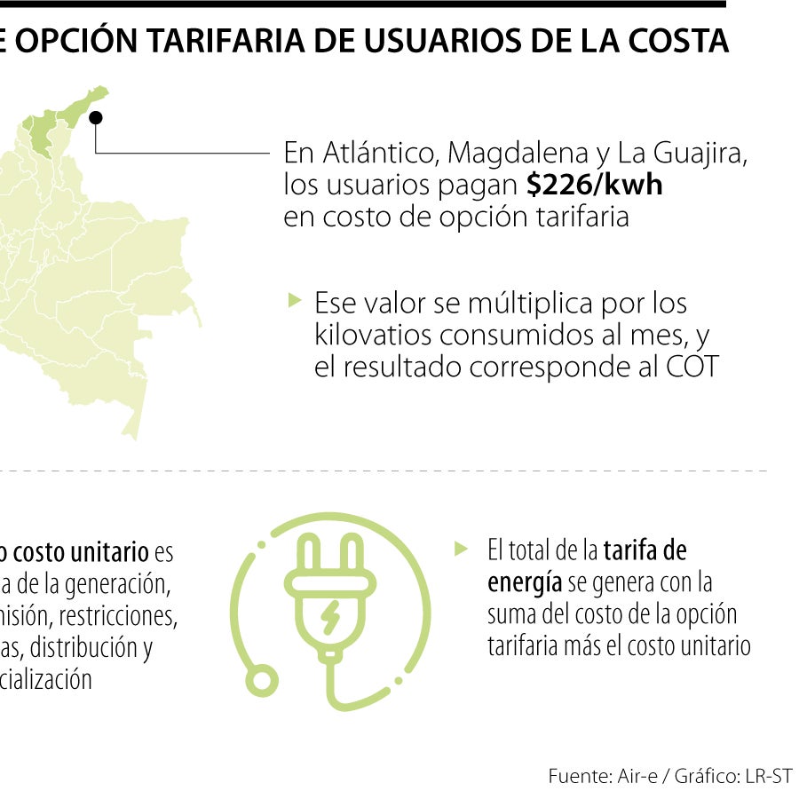 La deuda que asumirá el Gobierno reducirá en 20% las tarifas de energía ...