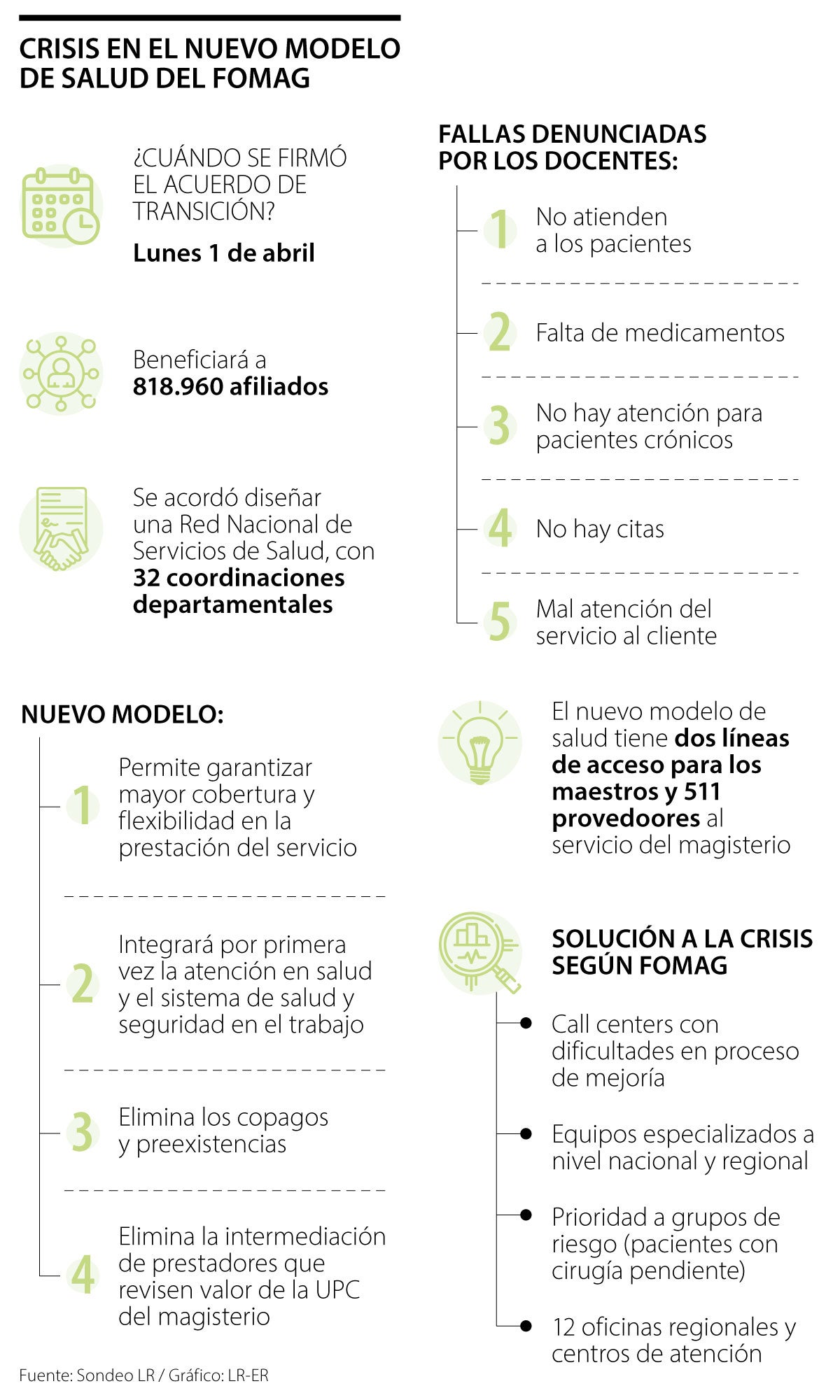 El Fomag se defiende de las fallas en el nuevo modelo de la salud para el magisterio