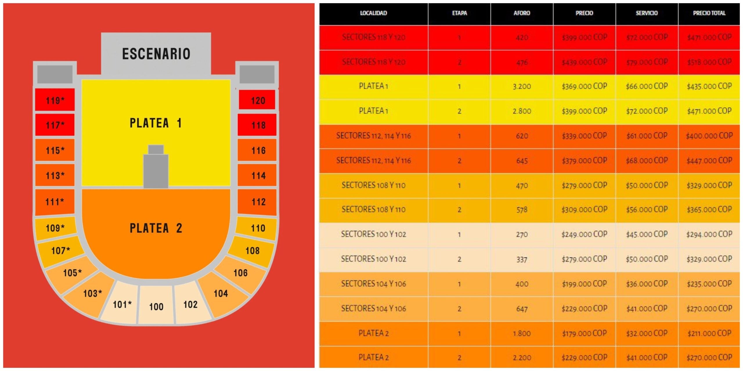 Precios y localidades concierto Twenty One Pilots