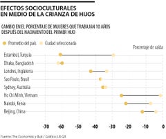 Cuidado infantil en detrimento de condiciones laborales de las mujeres Cuidado infantil en detrimento de condiciones laborales de las mujeres