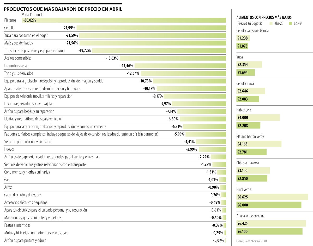 Las cinco razones por las que mercar es más barato