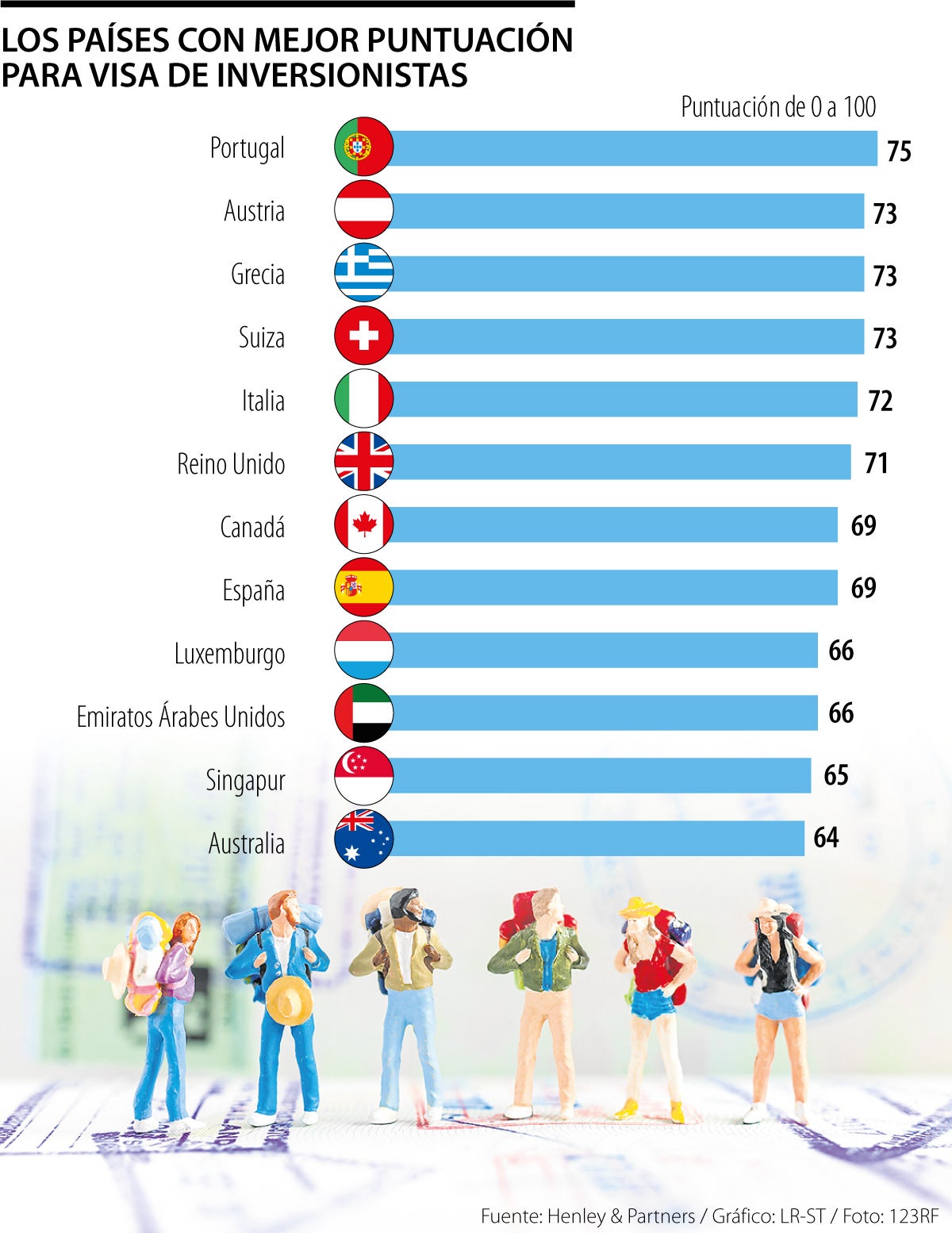 Visas de inversionistas