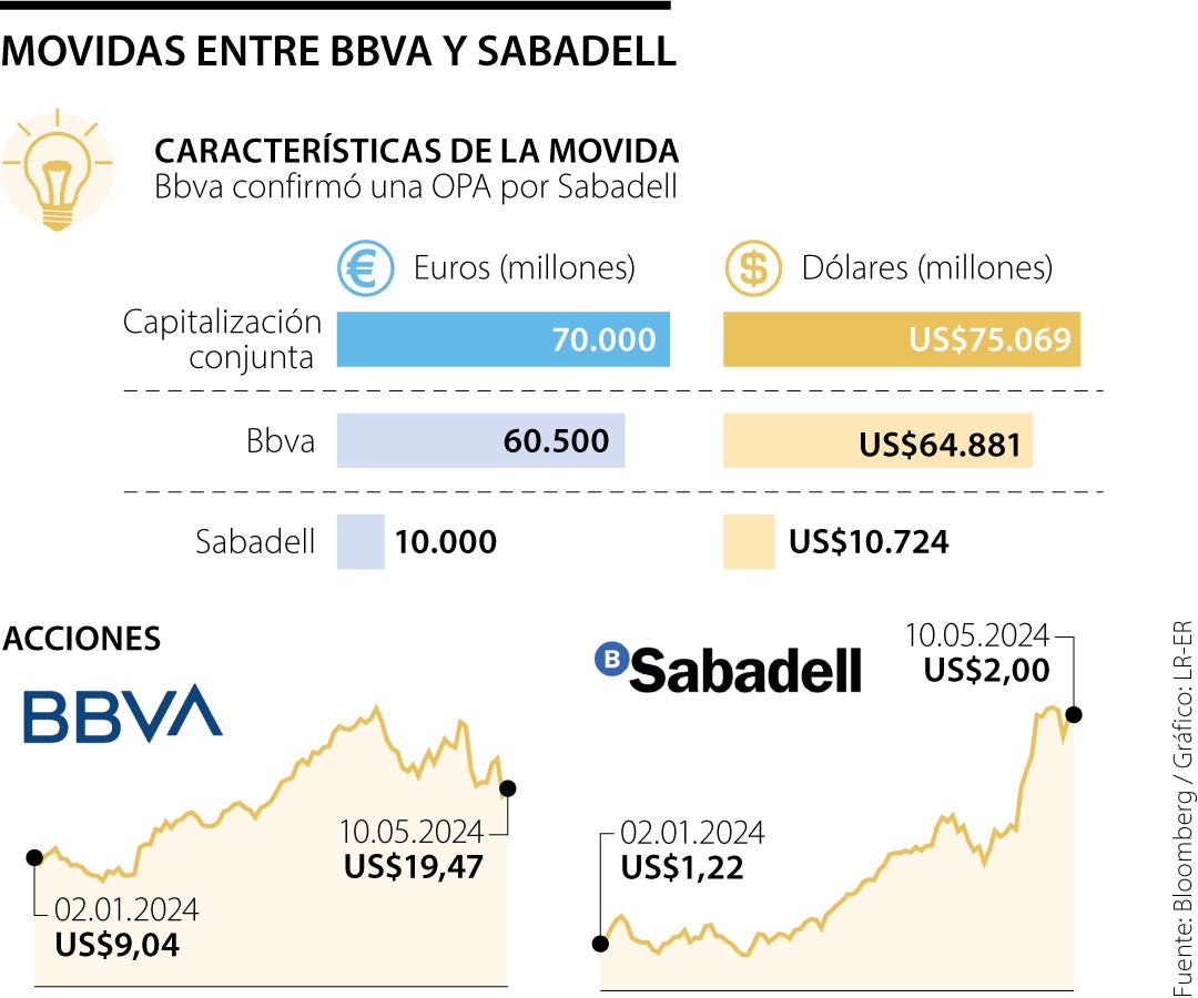 Movida Bbva Sabadell