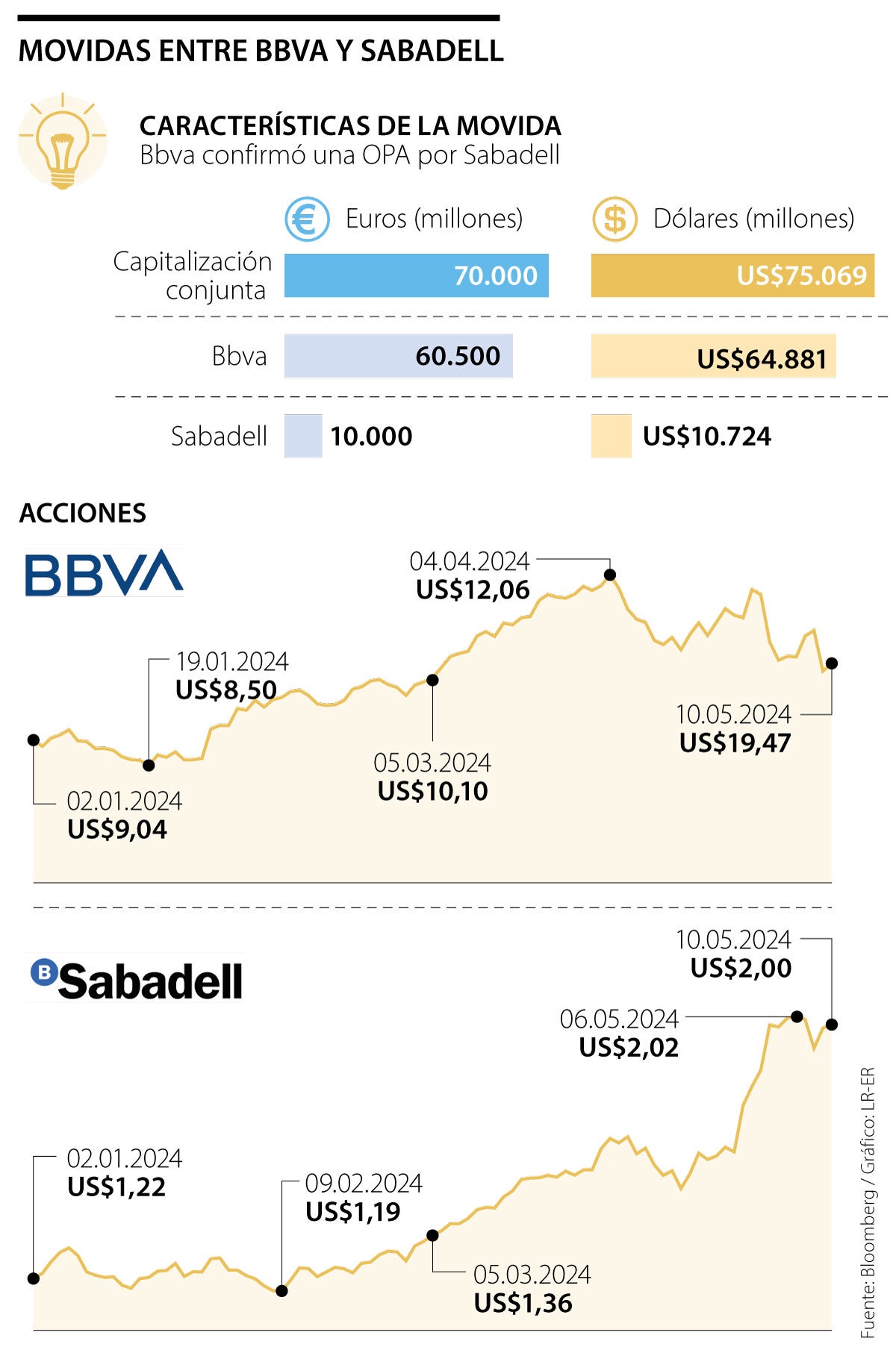 Movida Bbva Sabadell