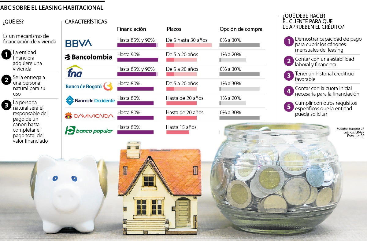 ¿Se quedan con la casa después del leasing?