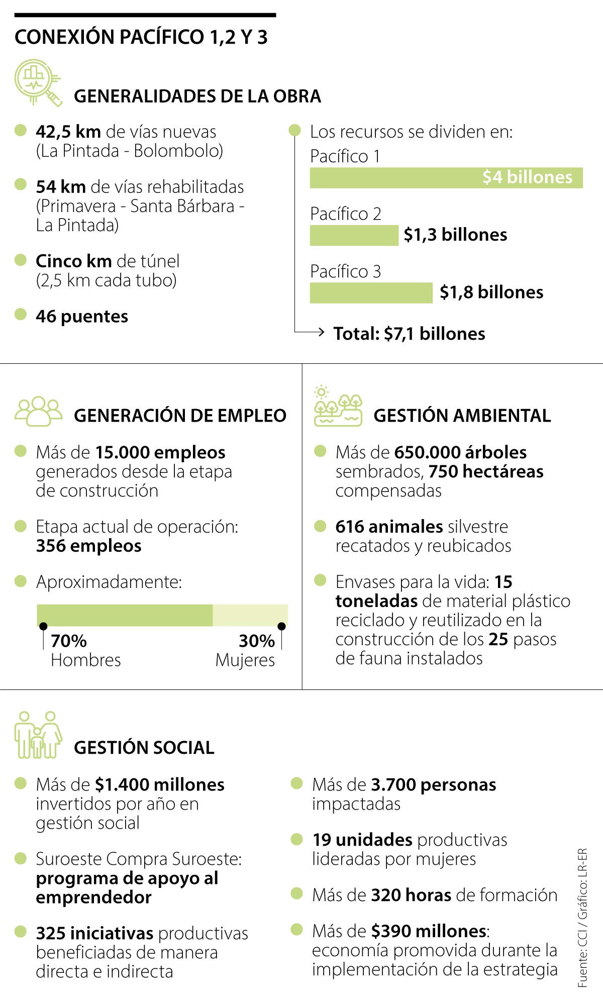 Conexión Pacífico 1, 2 y 3