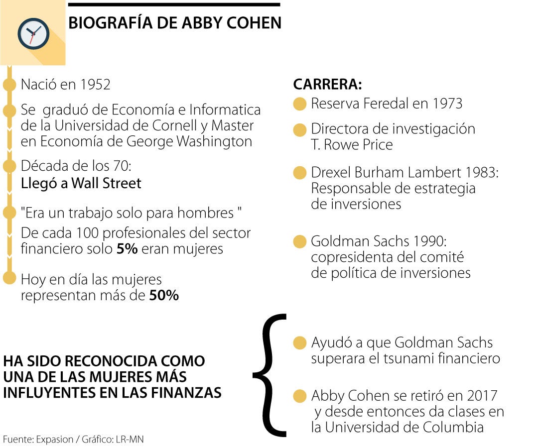 La biografía de Abby Cohen