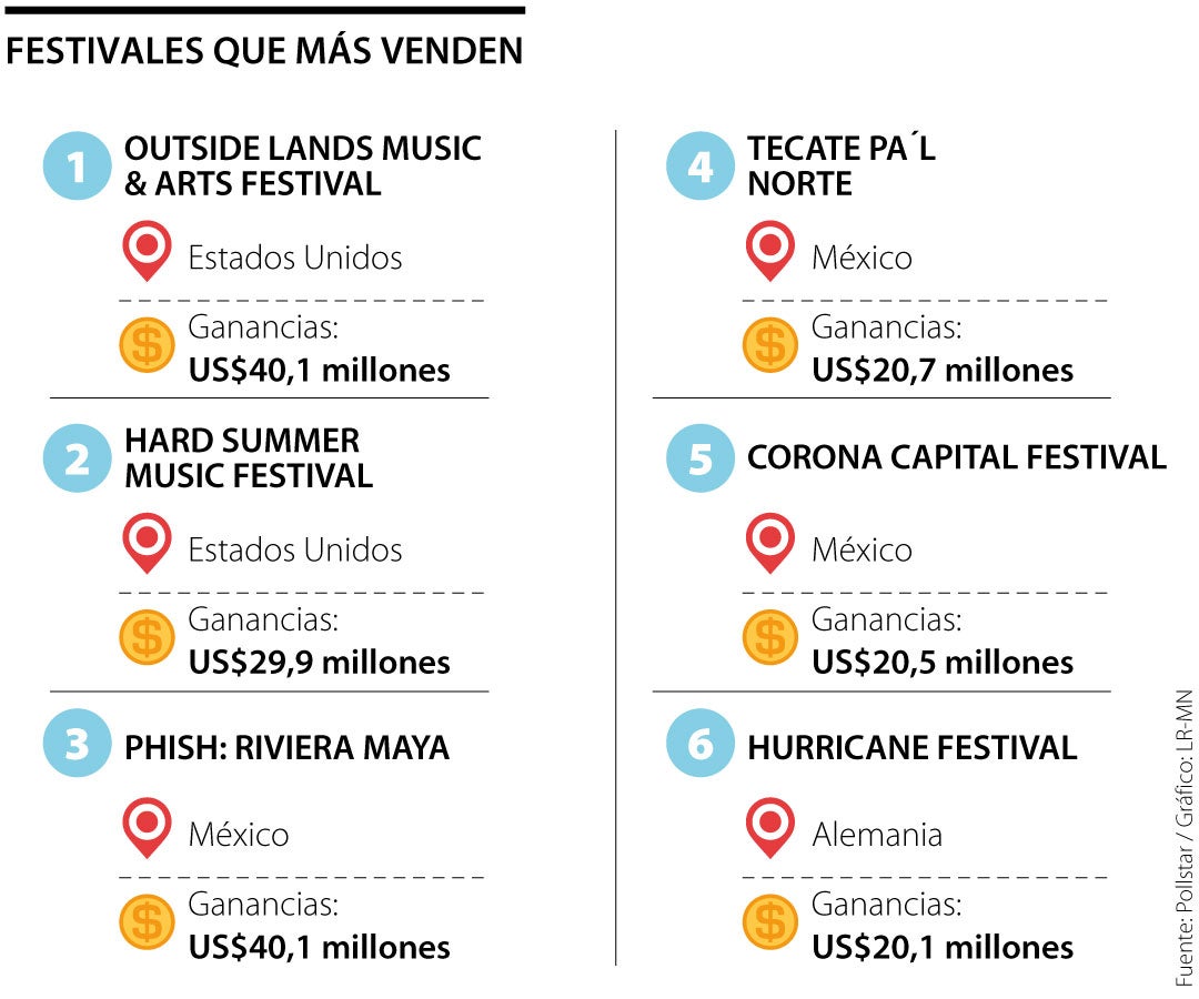 Festivales que más venden