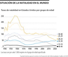 Tasa de natalidad Tasa de natalidad