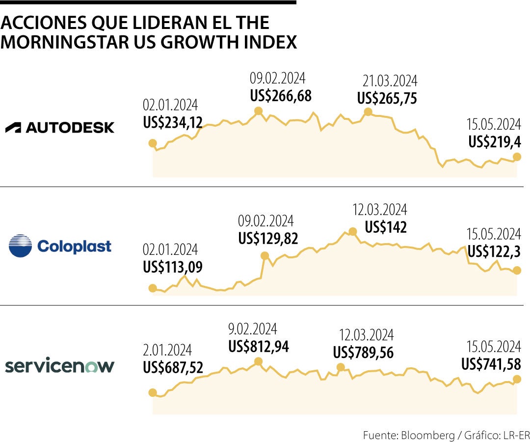 Bolsa de Valores de Colombia Últimas noticias económicas de Bolsa de