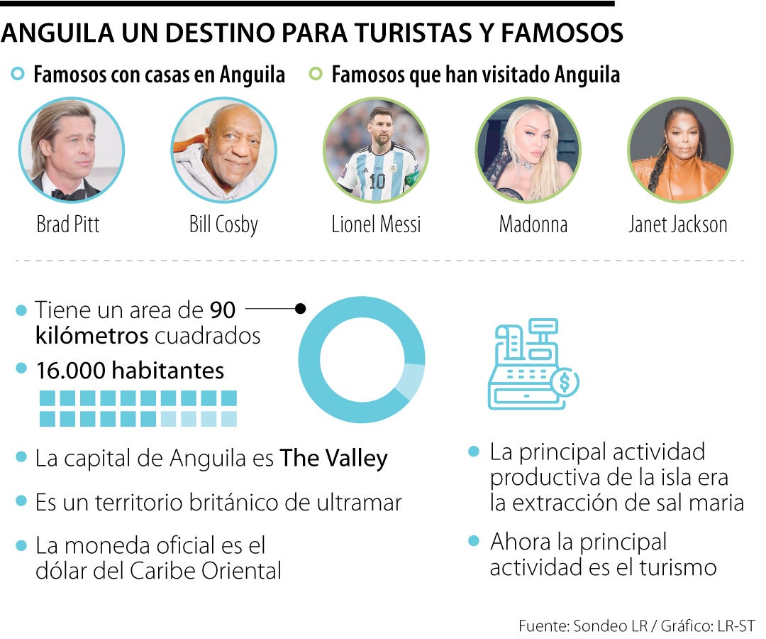 Famosos que se relacionan con la isla