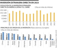 Movimientos en proyectos de IED Movimientos en proyectos de IED