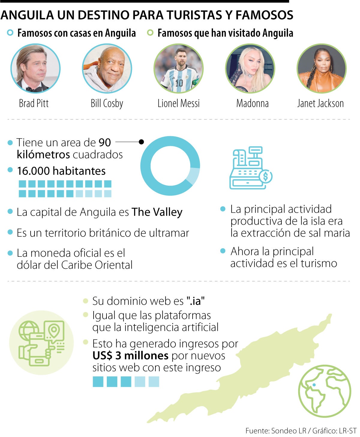 Famosos que se relacionan con la isla