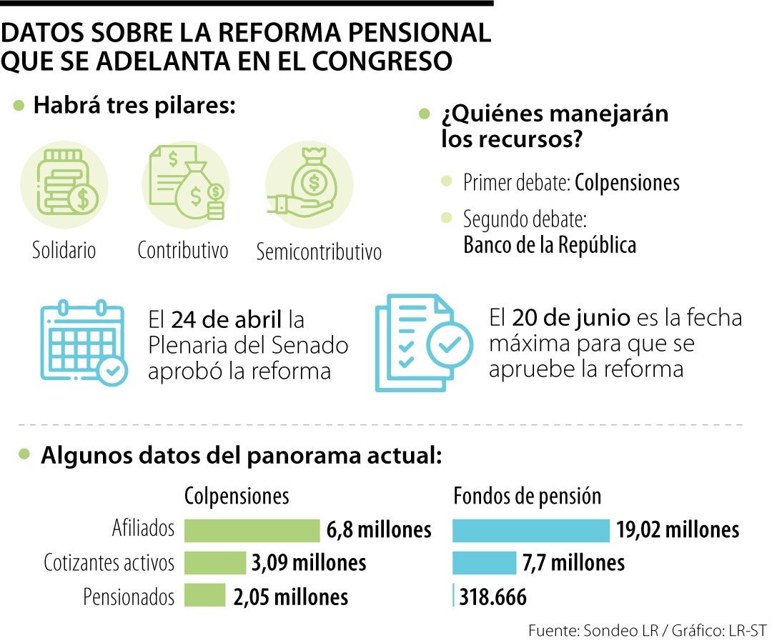 Datos de la Reforma Pensional