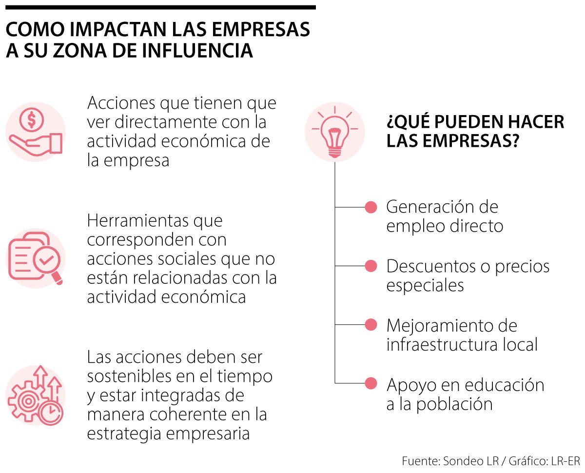 Empleo, una de las claves en las estrategias de las empresas para su impacto local