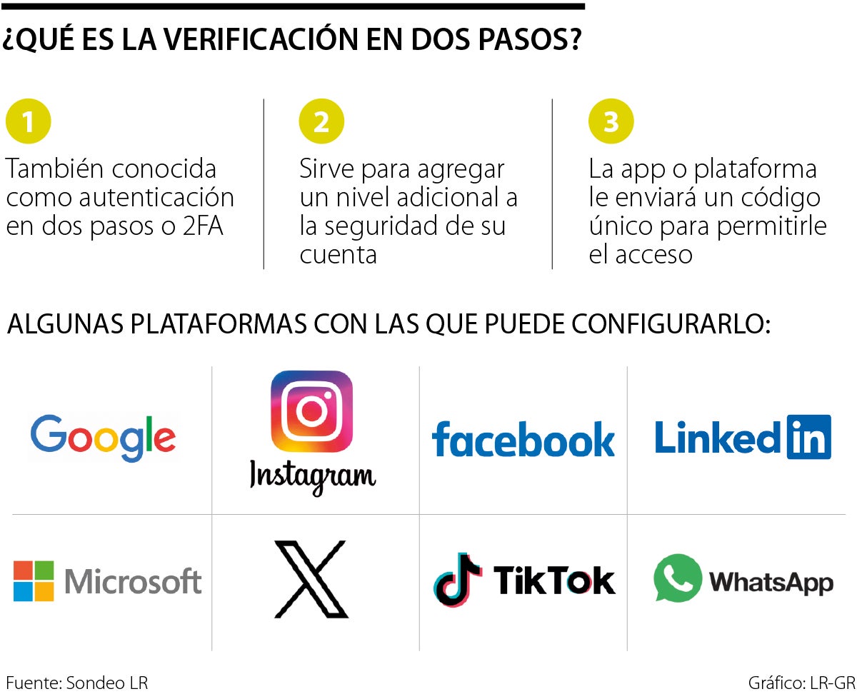 ¿Qué es la verificación en dos pasos, cómo funciona y con qué puede emplearla?