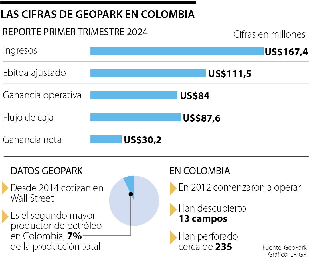 Cifras de Geopark en Colombia.