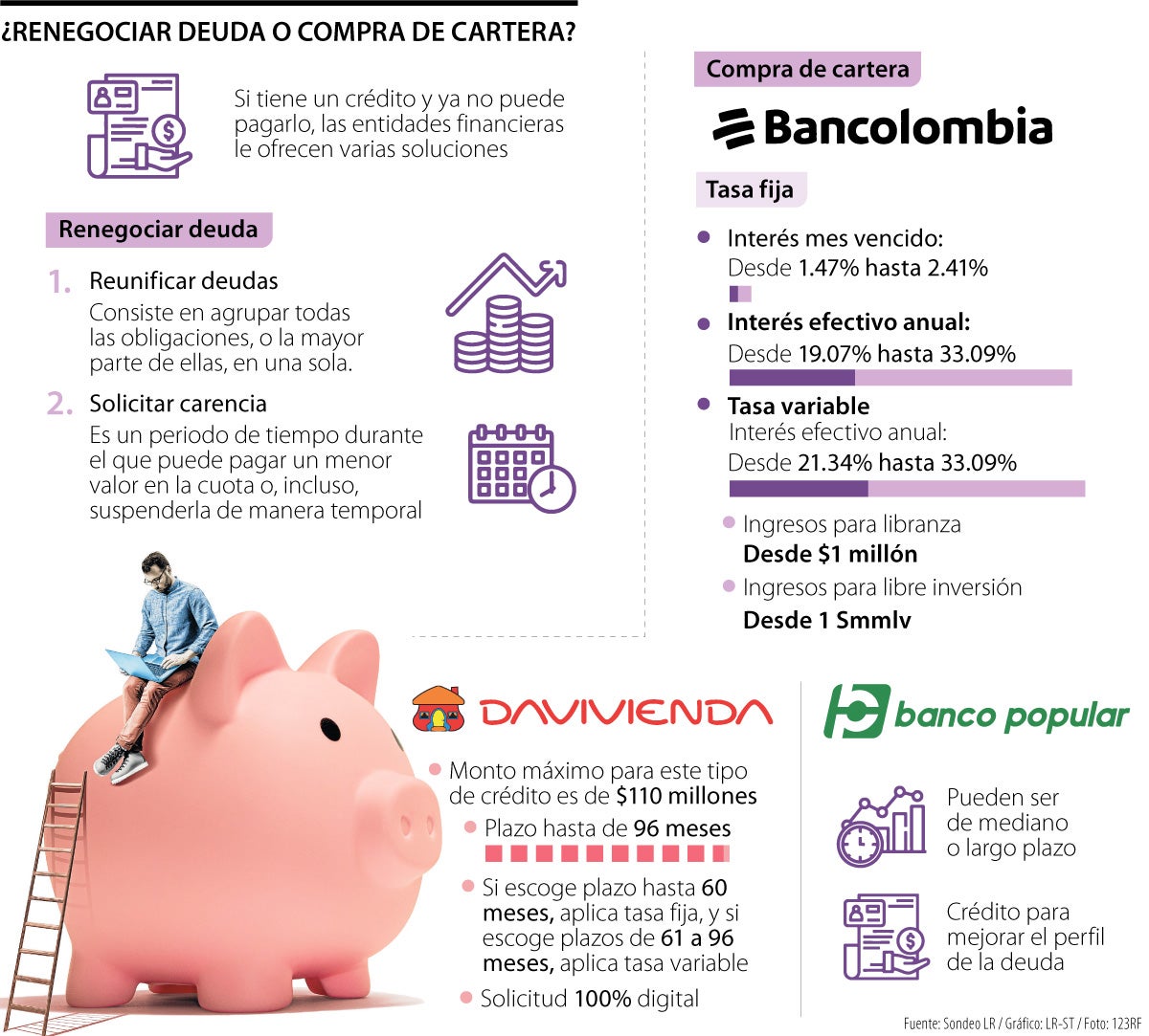 ¿Qué es mejor entre compra de cartera y renegociar deuda con la entidad financiera?