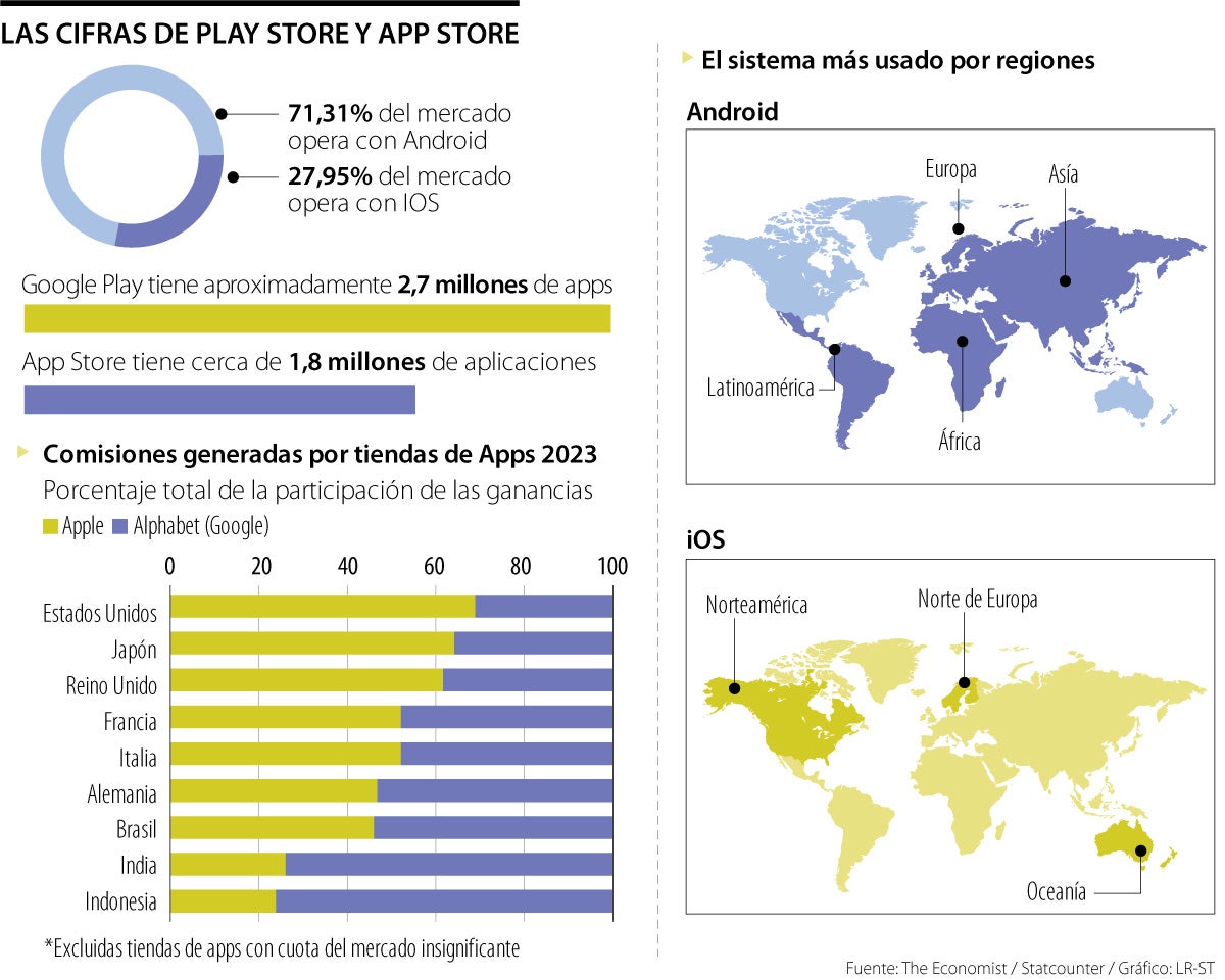 Cifras de las tiendas de aplicaciones