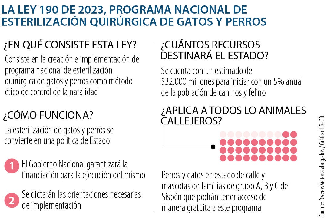 Ley de esterilización de perros y gatos Ley de esterilización de perros y gatos