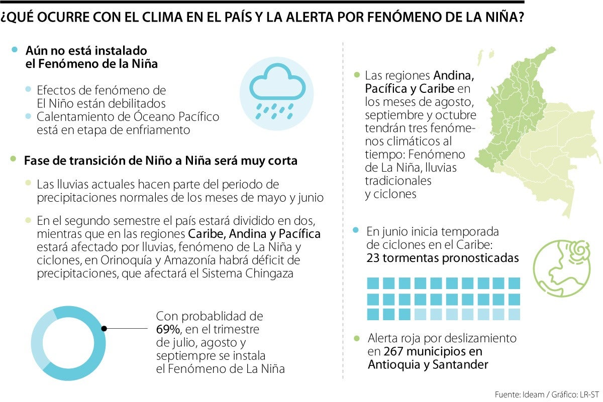 Eventos climáticos para segundo semestre del año en el país