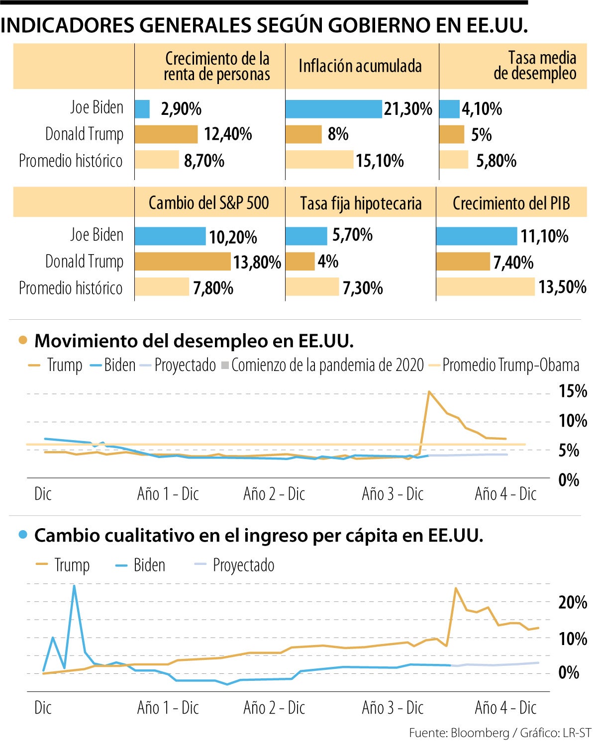 Indicadores de gobierno