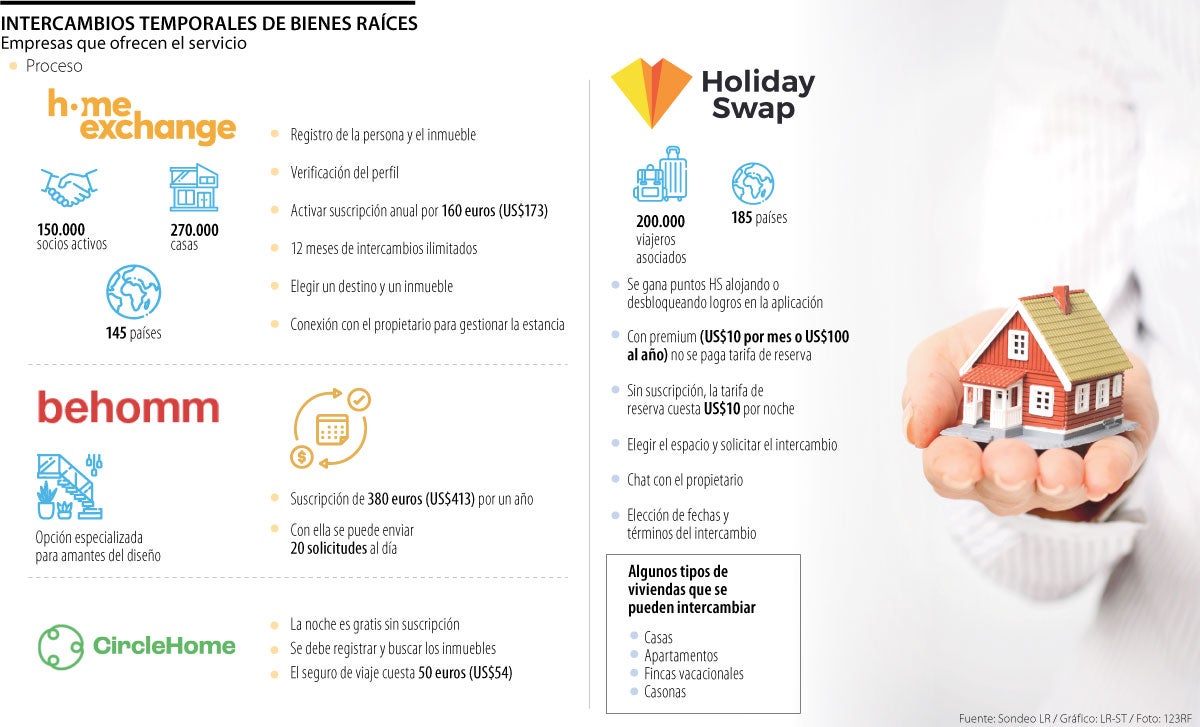 Comienza el auge de intercambios de viviendas