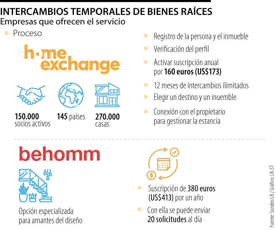 Comienza el auge de intercambios de viviendas