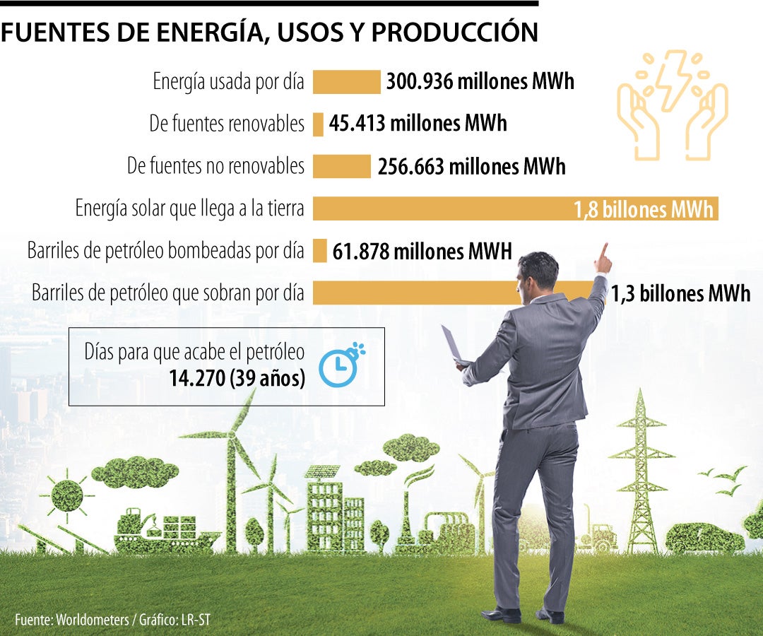 Energía global