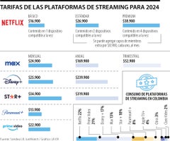Las funciones con las que Kick le compite a Twitch y a otras ...