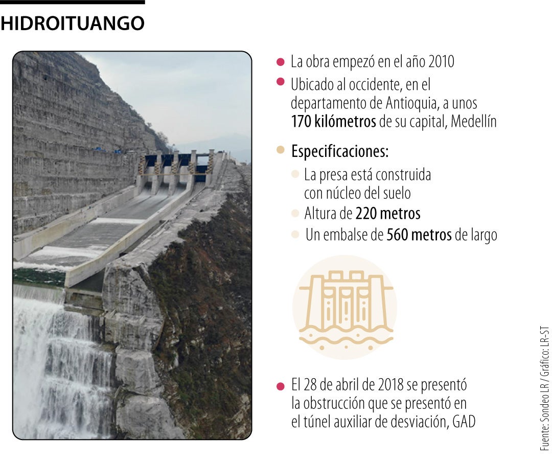 Central de Hidroituango