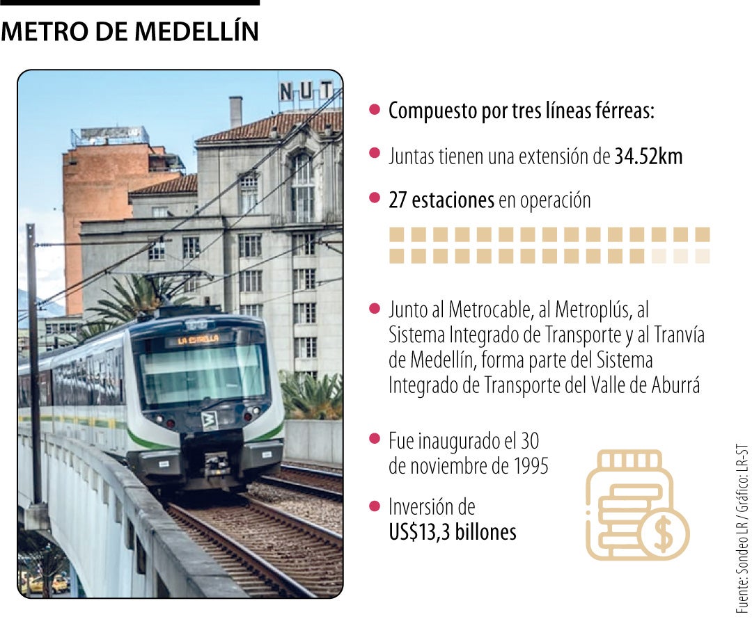 Metro de Medellín