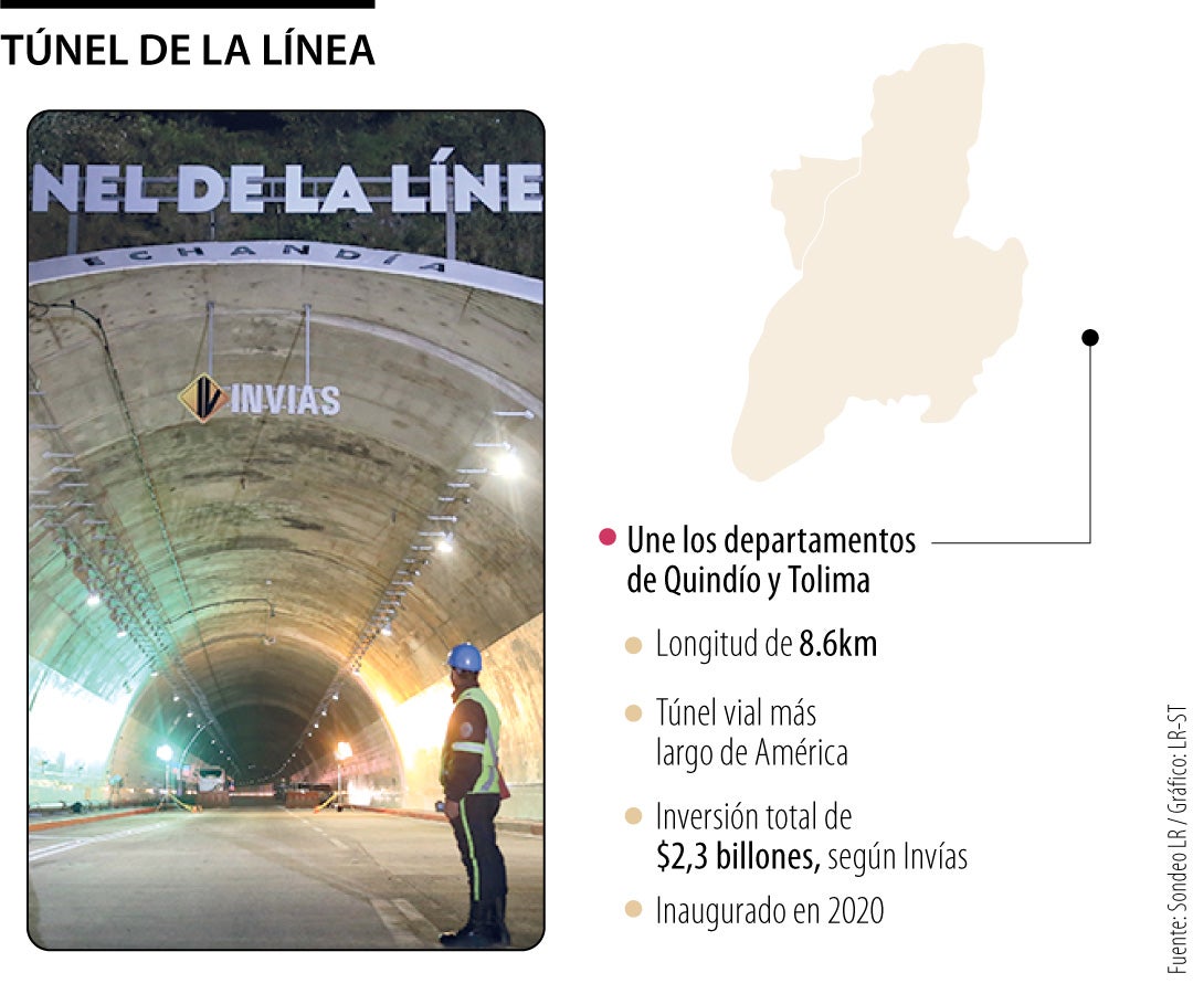 Túnel de la Línea