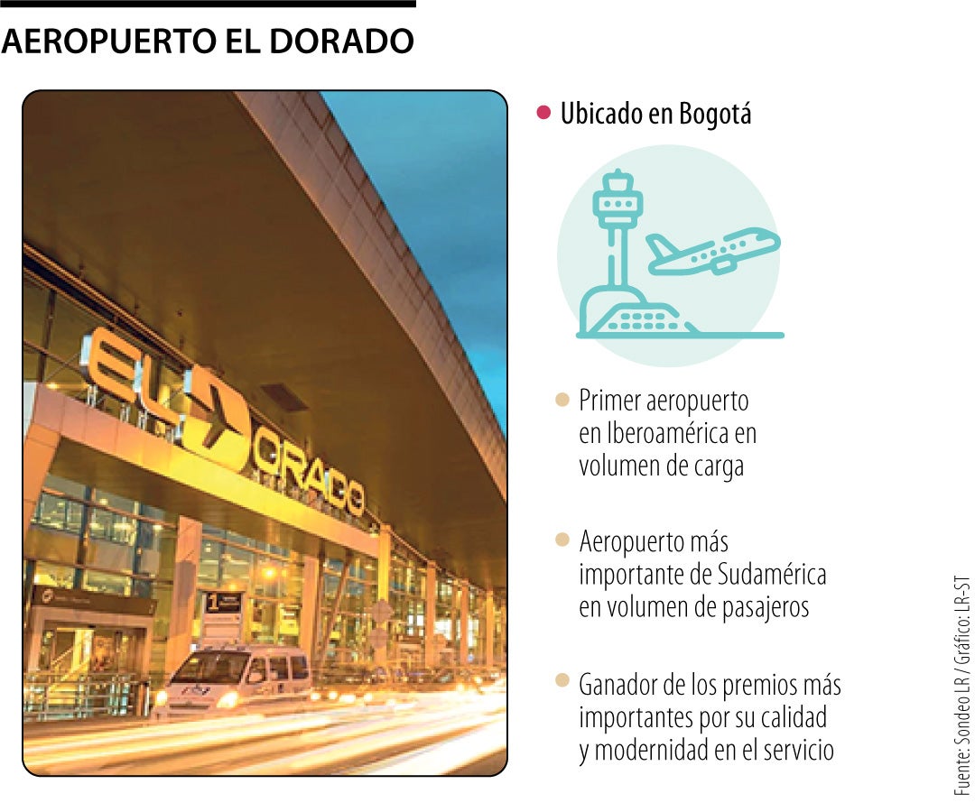 Aeropuerto El Dorado