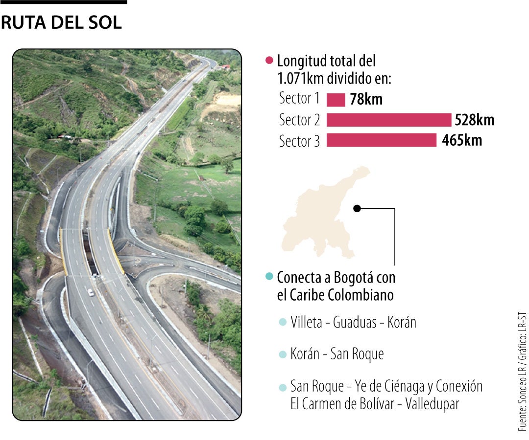 La Ruta del Sol
