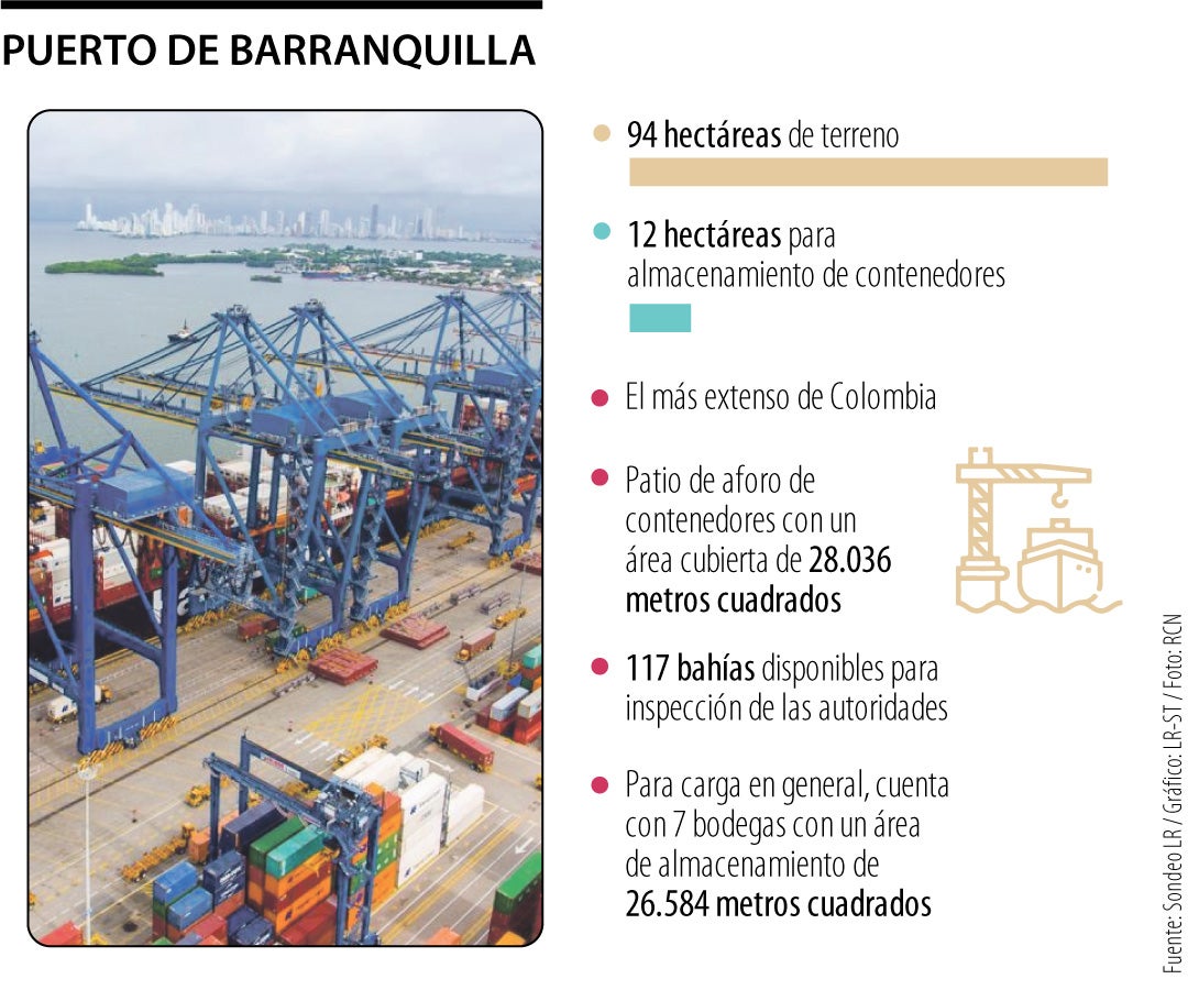 Puerto de Barranquilla