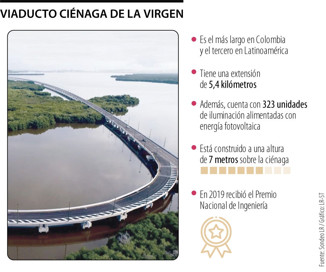 Viaducto Ciénaga de La Virgen