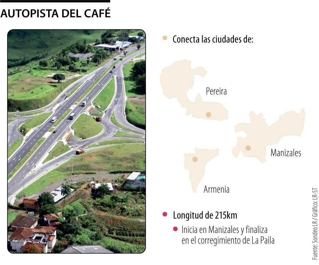 Autopista del Café