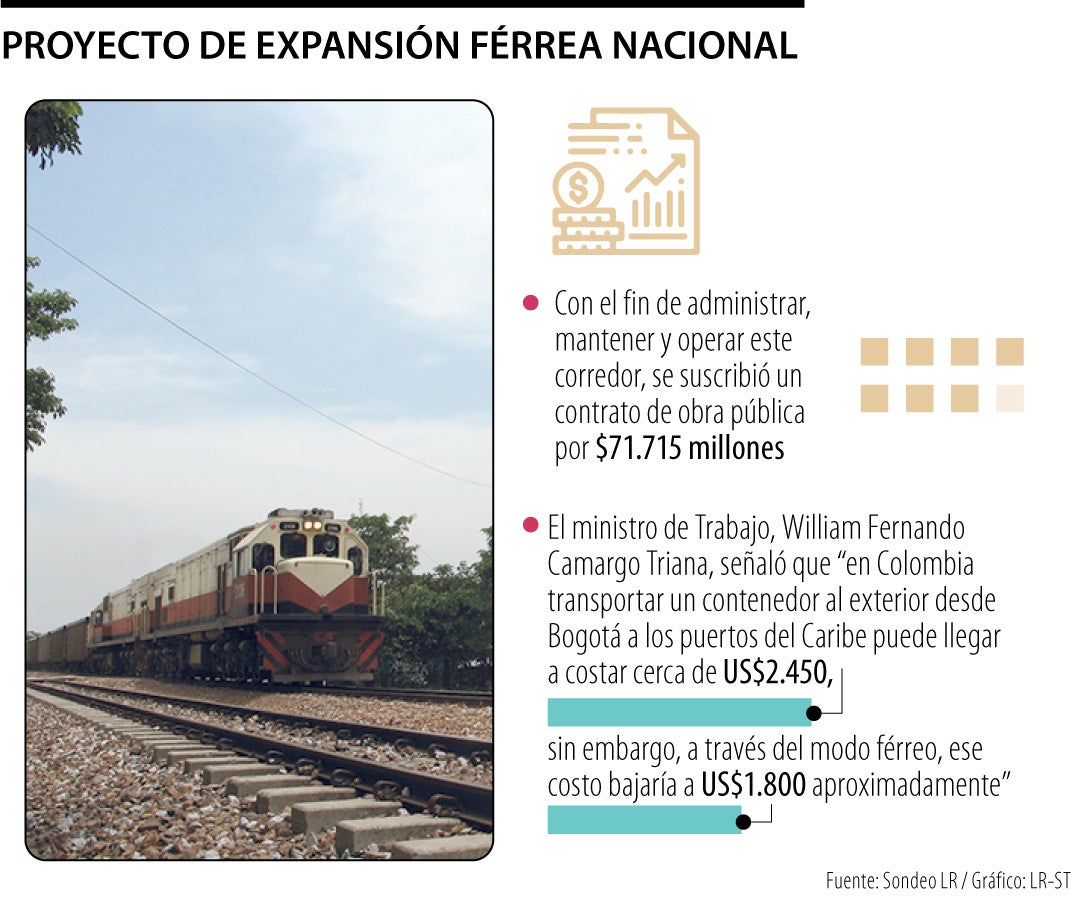 Expansión férrea nacional