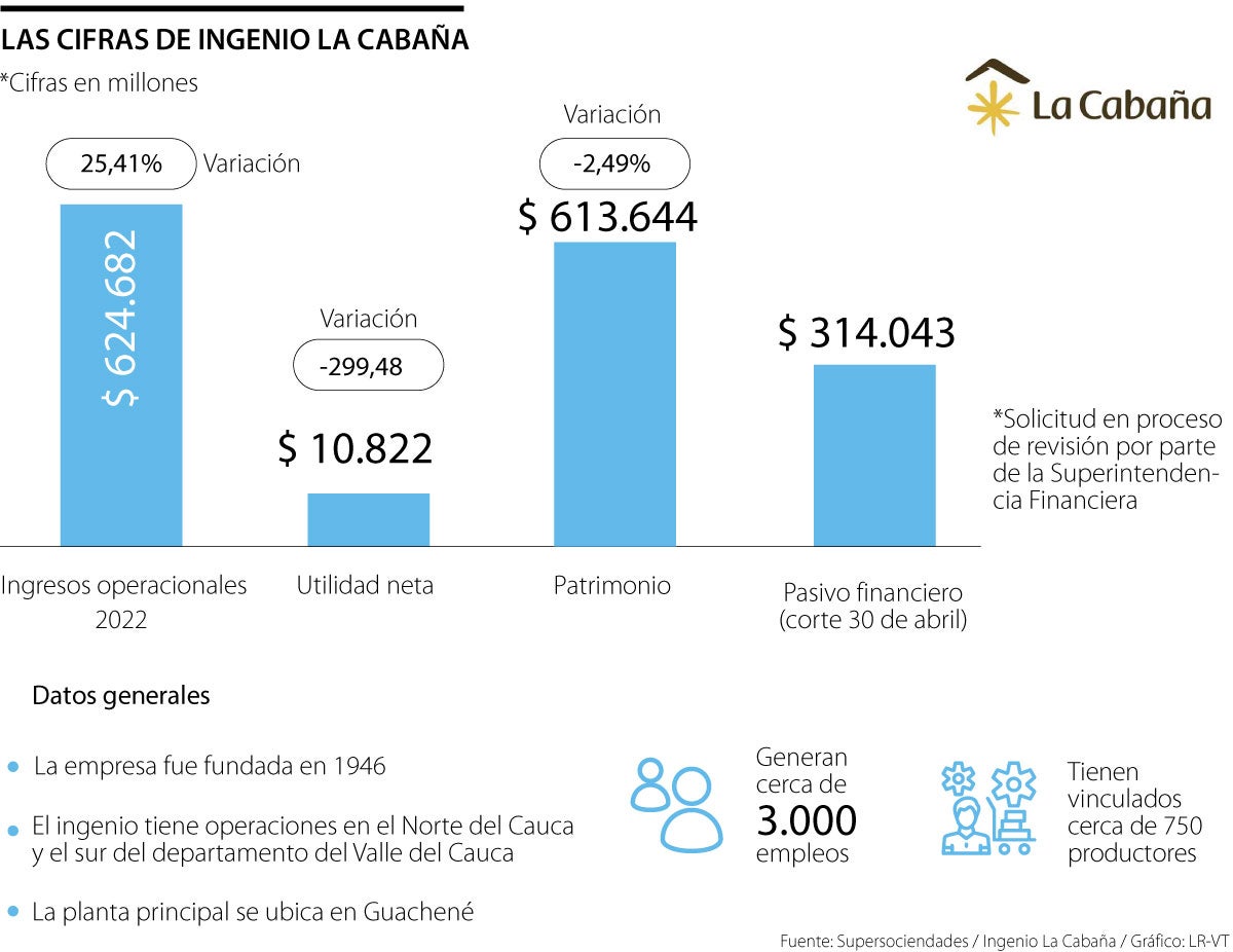Proceso de reorganización empresarial