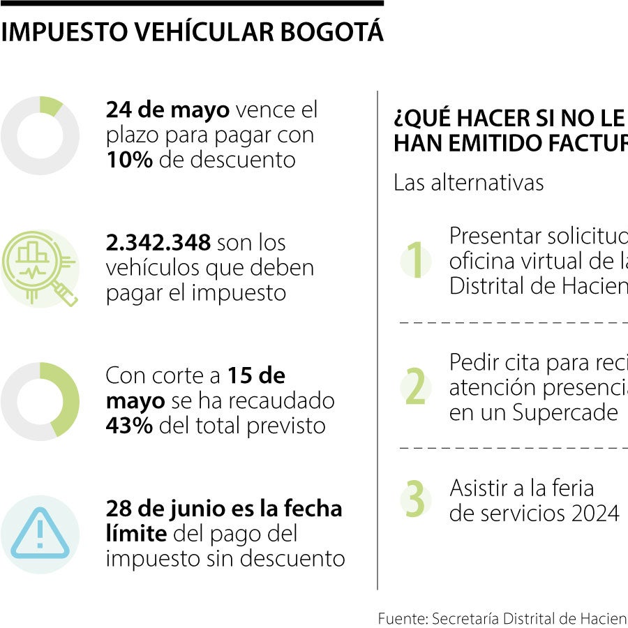 Este viernes vence el plazo para pagar el impuesto vehicular en Bogotá ...
